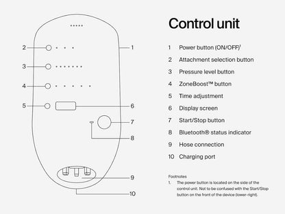 Hyperice Normatec 3 - Recovery System with Patented Dynamic Compression Massage Technology (Normatec 3 Standard Size Legs)