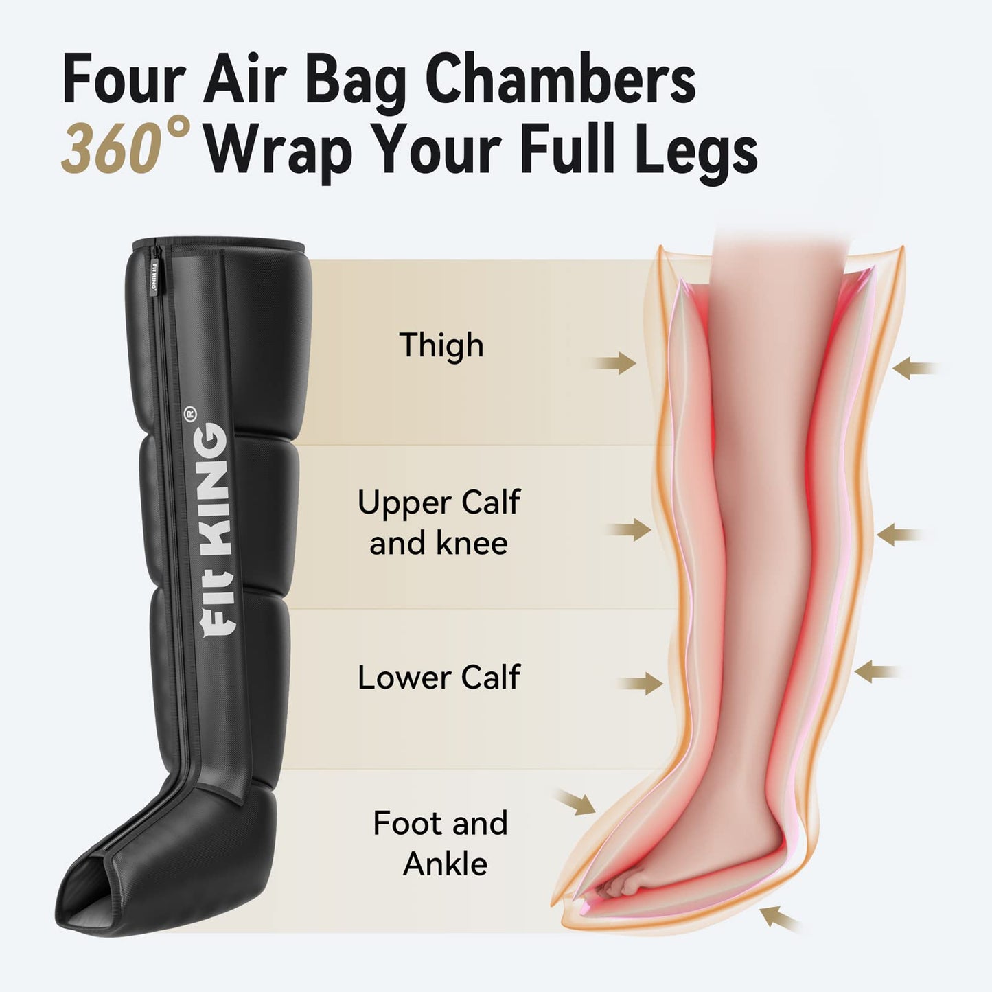 FIT KING Air Compression Recovery System,Dynamic Pressure for Circulation Improvement and Fast Recovery,Sequential Massage Boots for Athletes (Small)