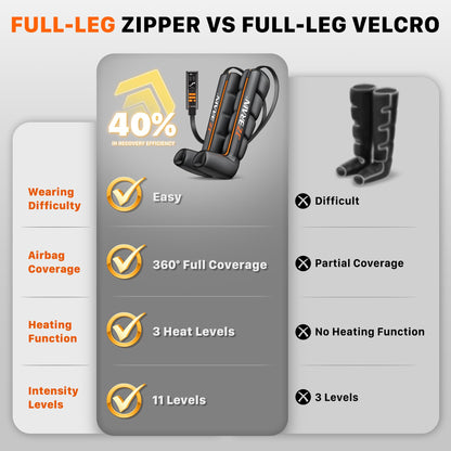 JZBRAIN Air Compression Leg Recovery Boots : Sequential Full Leg Compression Massager System for Muscle Relaxation & Relief - 11 Intensity 6 Modes 3 Heat for Athletes & Gym (Medium)
